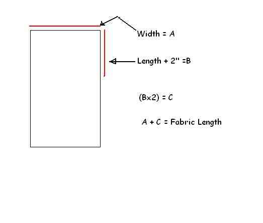 Image intitulé Esquisse de la fenêtre de mesure.